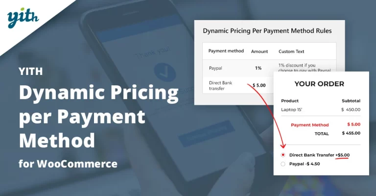 YITH Dynamic Pricing per Payment Method forwocommerce