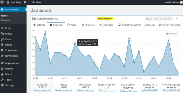 Lara's Google Analytics