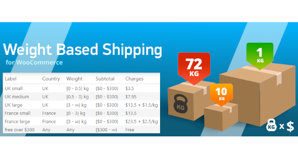 WooCommerce Weight